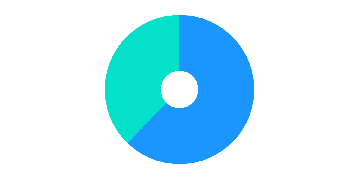 Fuse Pool Analysis
