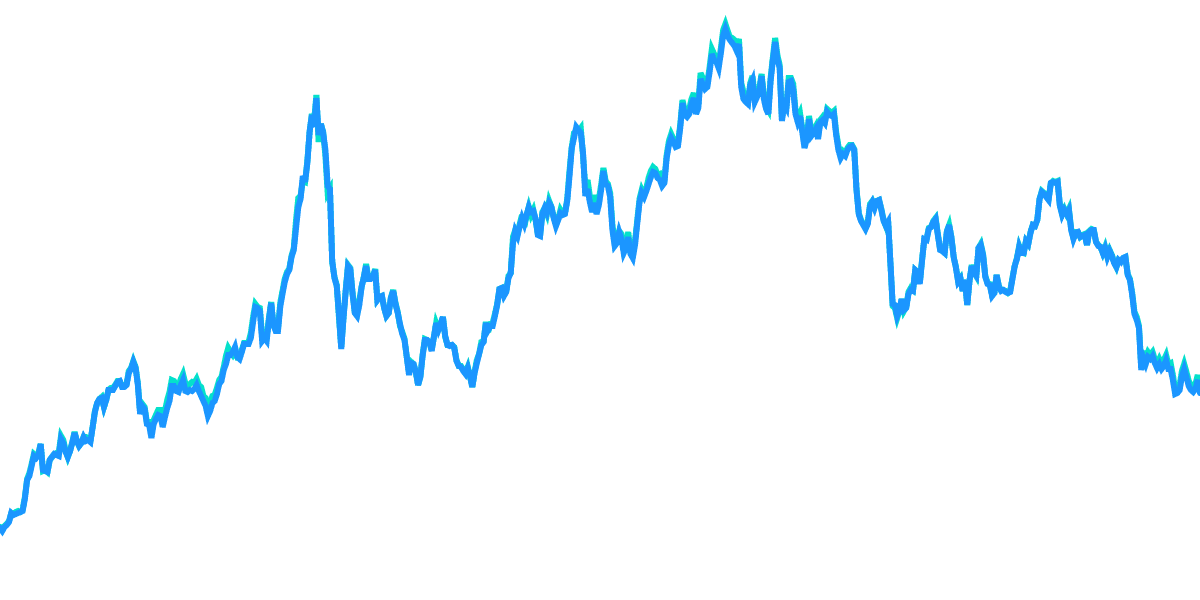 Lido: stETH vs ETH