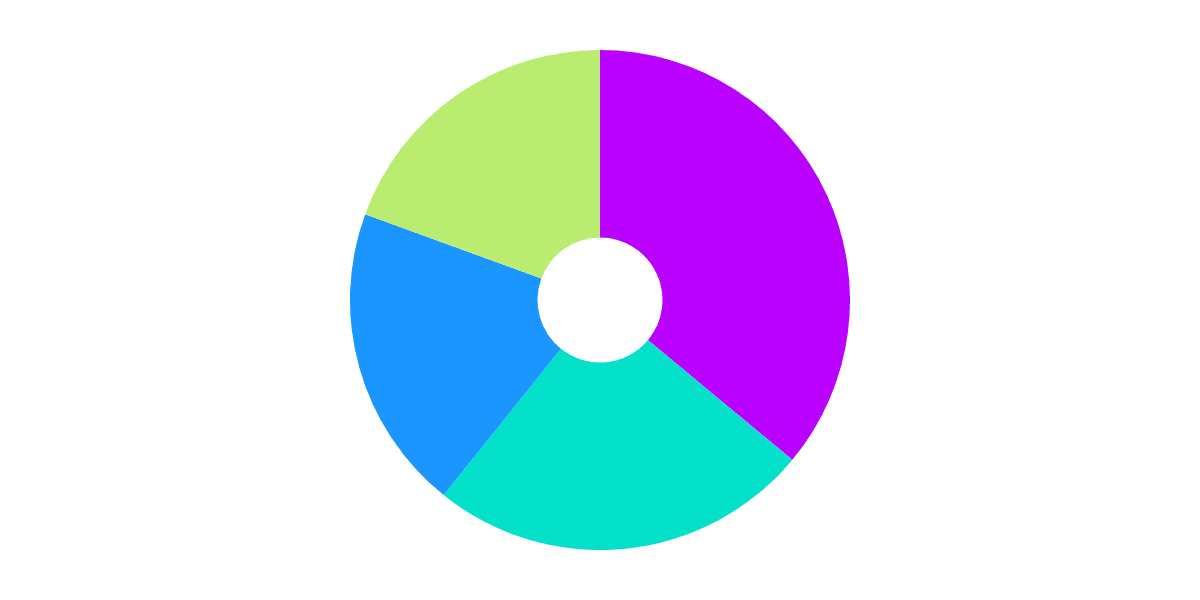 FLOW Usage During the NBA Playoffs