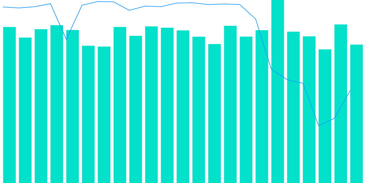 When Do Transactions Fail?