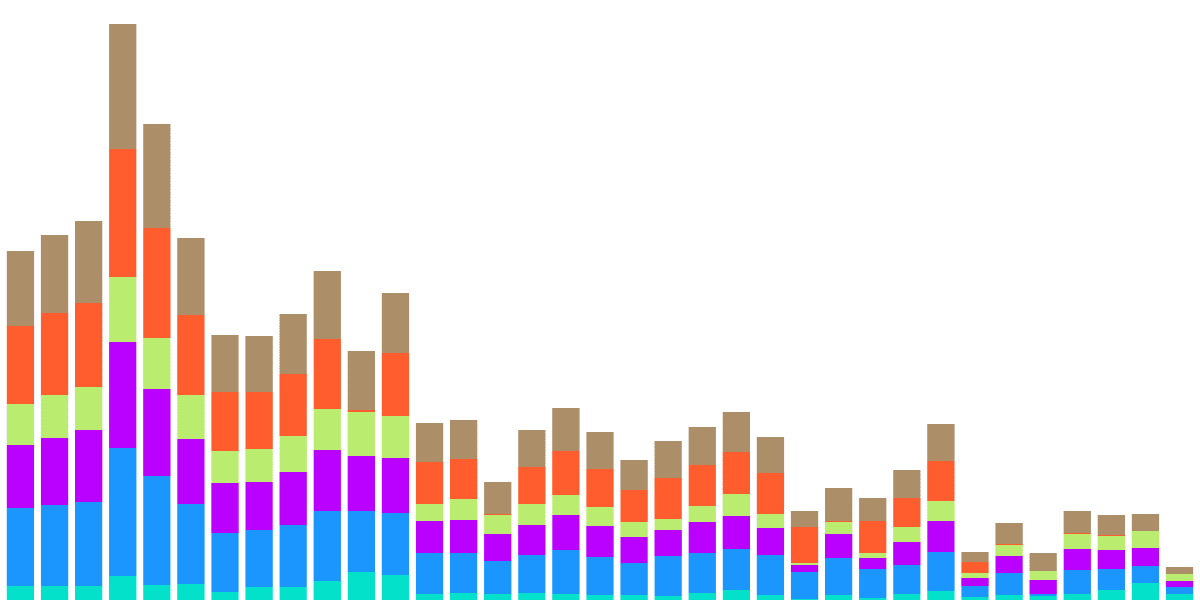 Solend Demographics