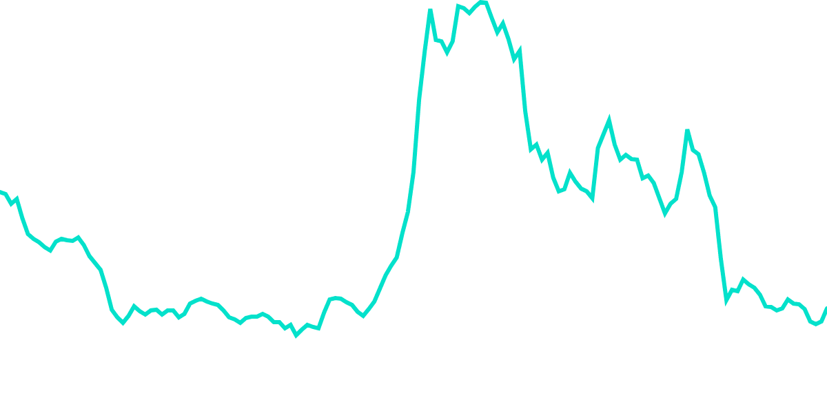 Swaps to $THOR