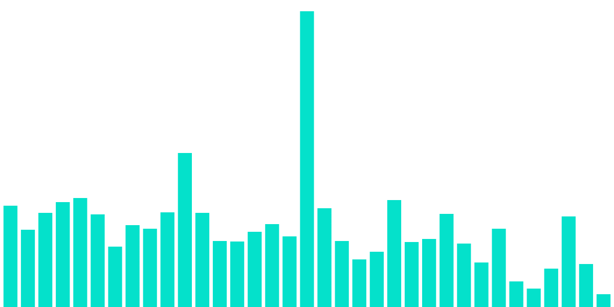 Trending NFT Projects