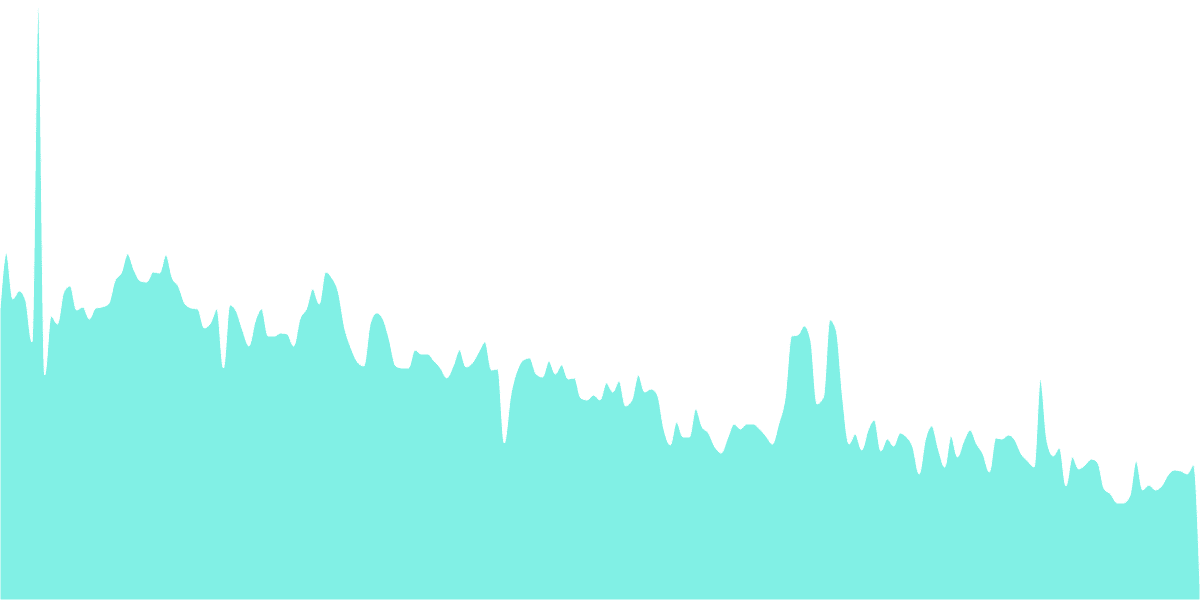 Algorand Fees 2022