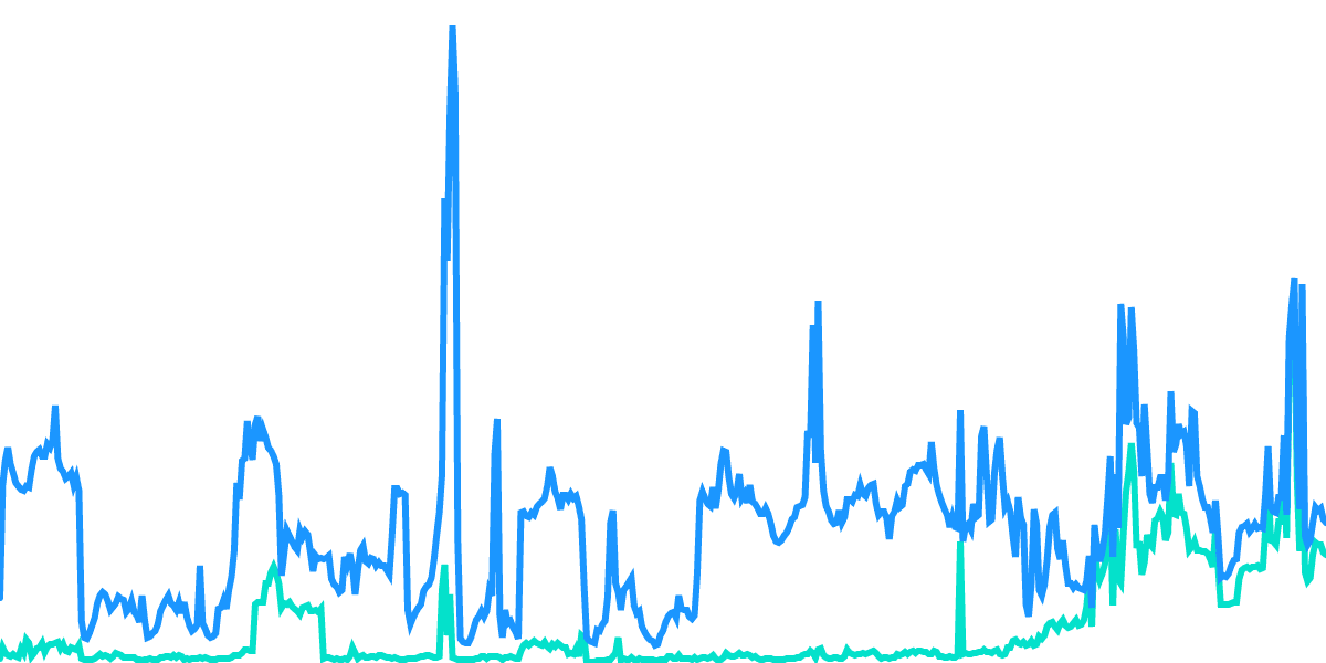 When Do Transactions Fail?