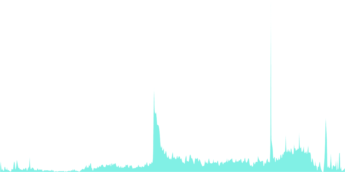 Daily stETH Metrics