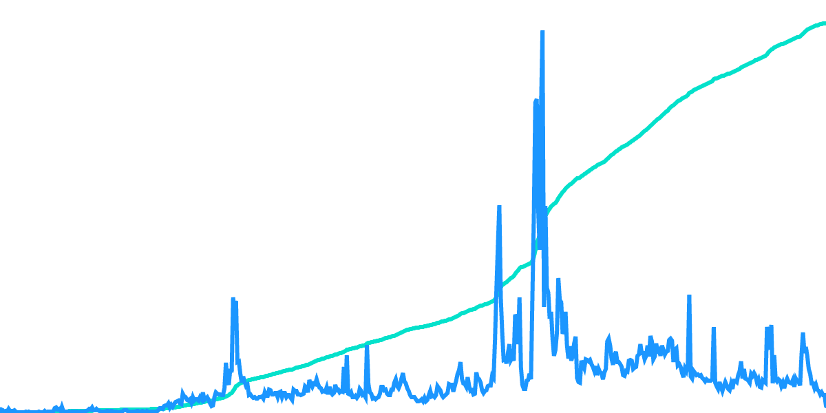 Active wallets on Terra