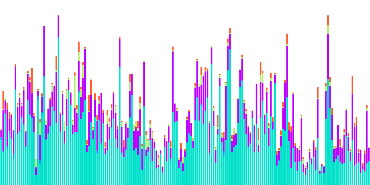 Bridge Users (Hop Protocol)