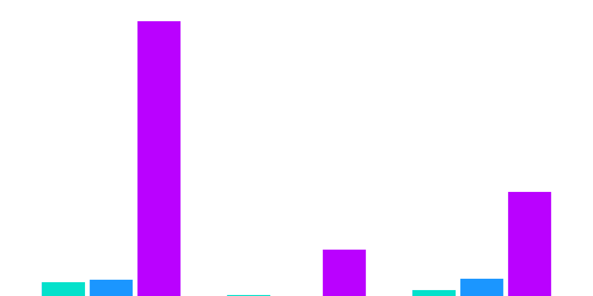 Flow vs Other L1s (II)