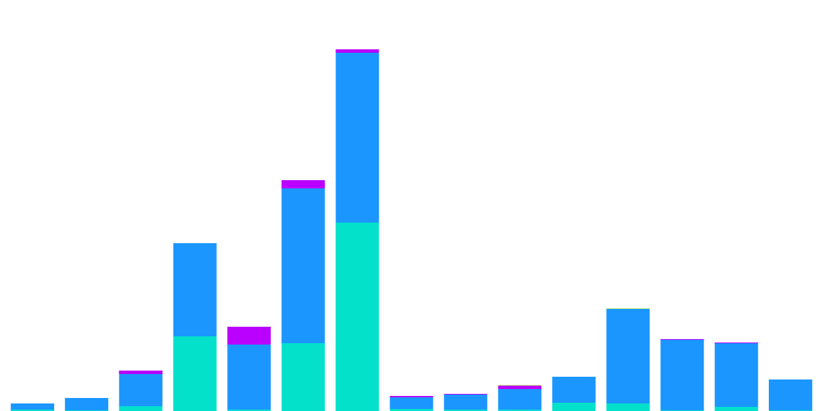 Overtime Markets - Volume