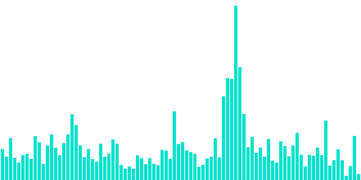 Privacy Coins + Politics