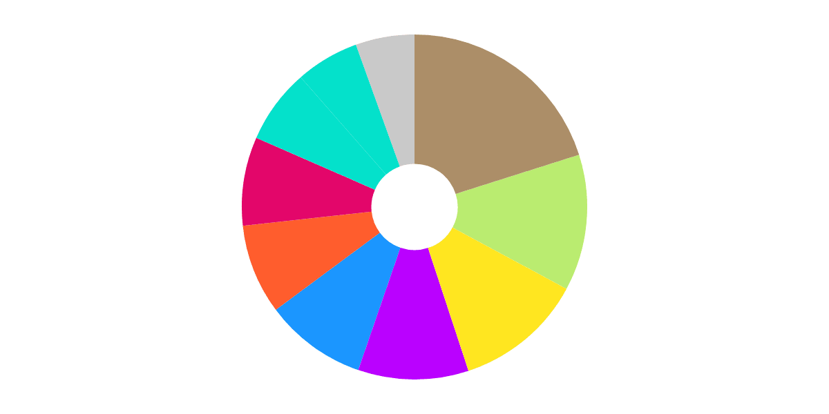 Total Metamask Users