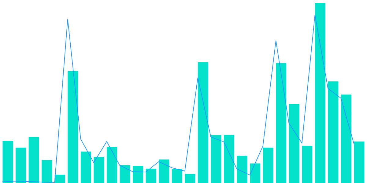 FLOW Usage During the NBA Playoffs