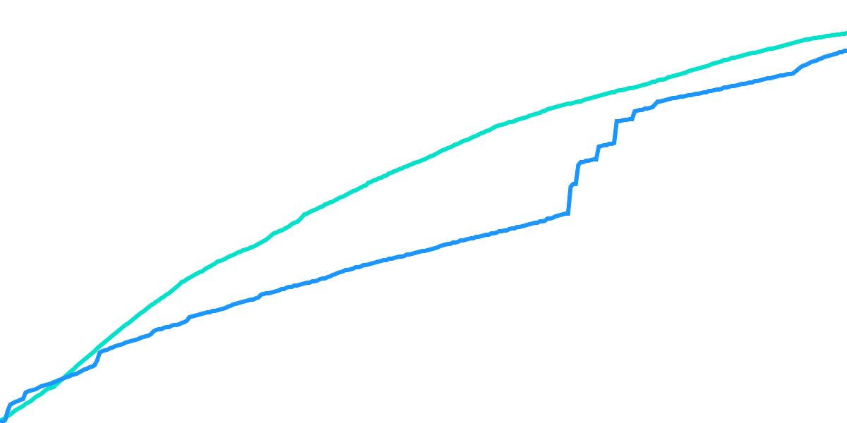 Solana Staking Trends