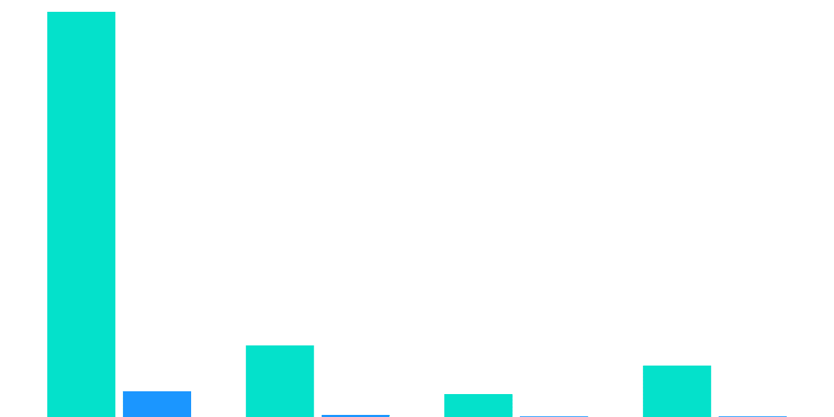 MonkeDAO Voting Break-Down