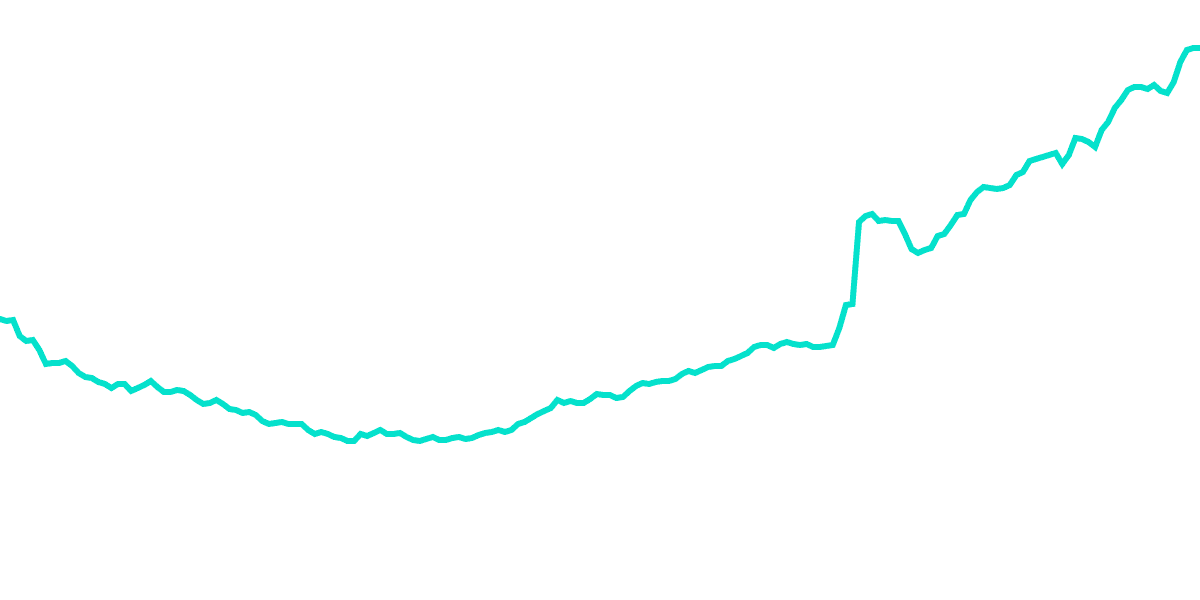 Osmosis Q22: Impermanent Loss Risk Analysis