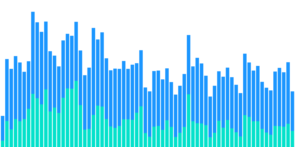 Open Analytics Bounty: Gnosis