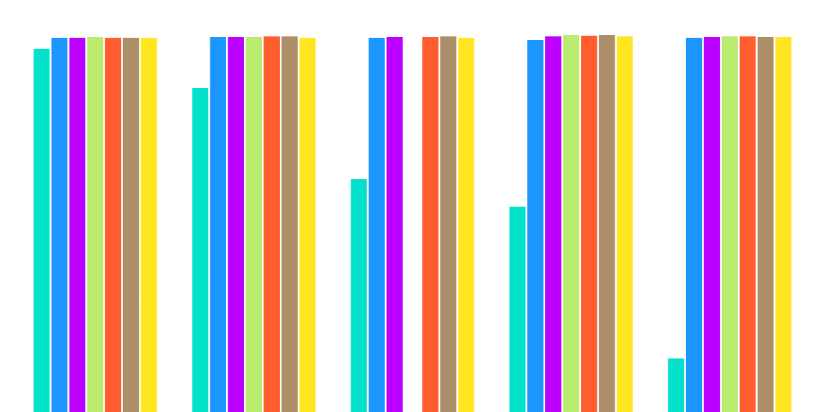 Stablecoin Pegs