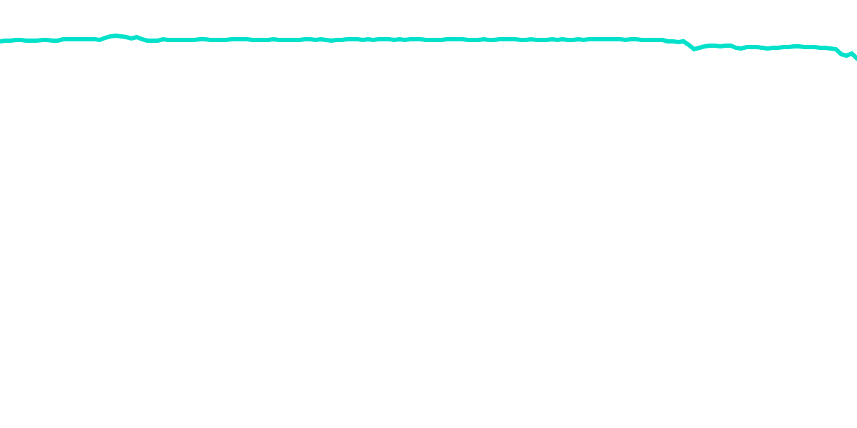 stETH/ETH Fluctuation