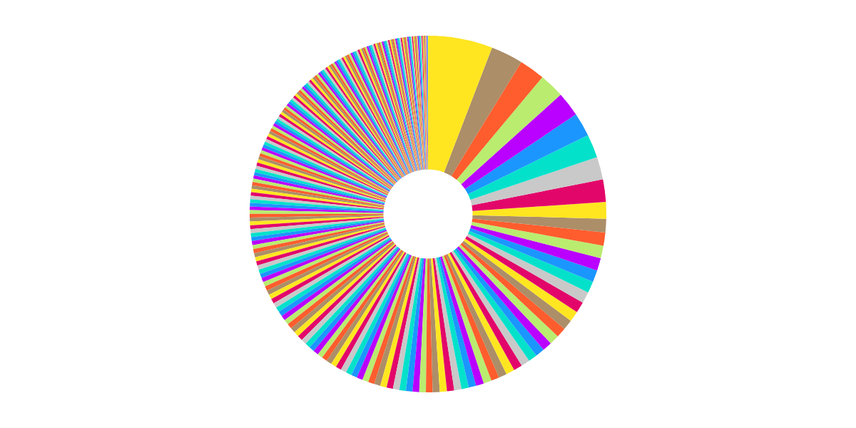 Layer 2 Blocks
