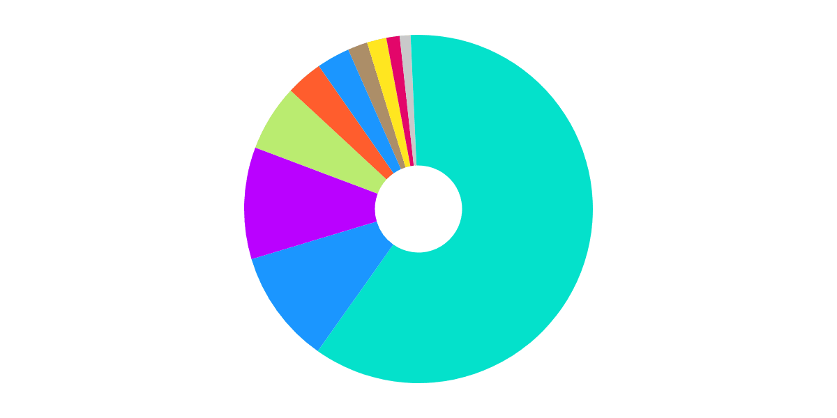 Metamask vs. Other Platforms