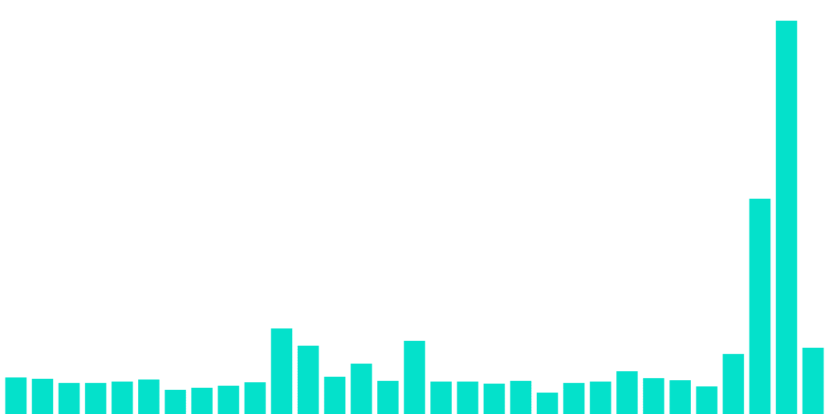 Getting Started With Marinade Finance Bounties (Vietnamese) (Redux)
