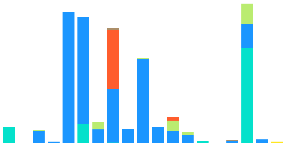 Opening Positions