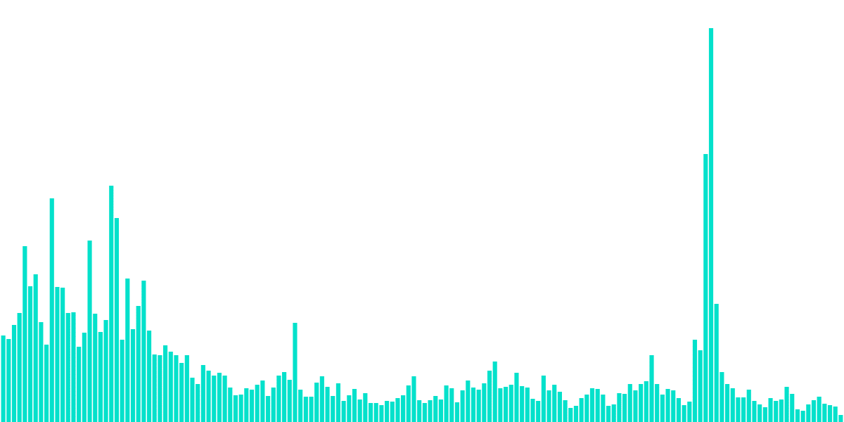 Sushi-89. Gas as a proxy of activity