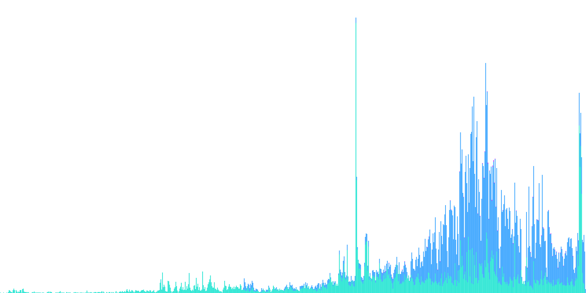 Sbapshot VS. Osmosis & Solana Voting System: Snapshot (August 25)