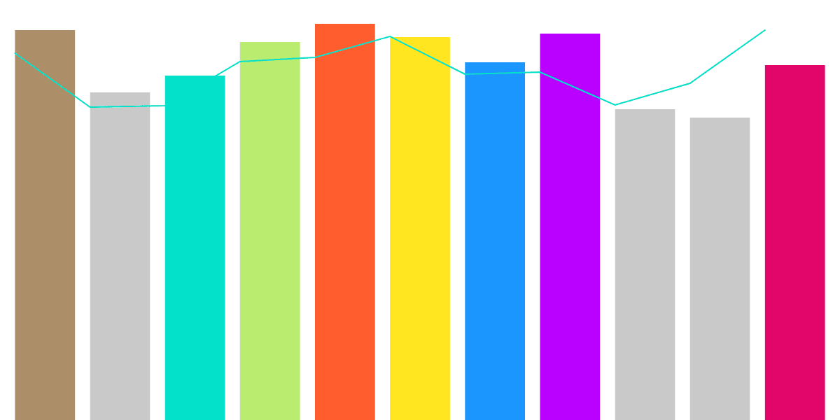 Daily Transactions and Unique Addresses