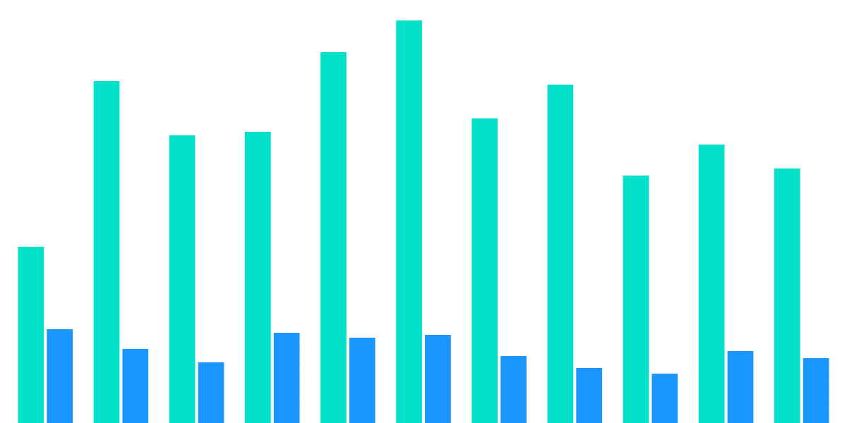 User Behavior (Optimism / L1)