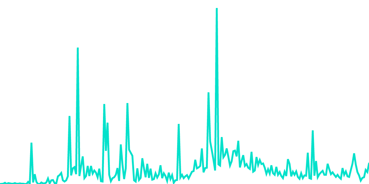 Open Analytics Bounty: Optimism (October 1)