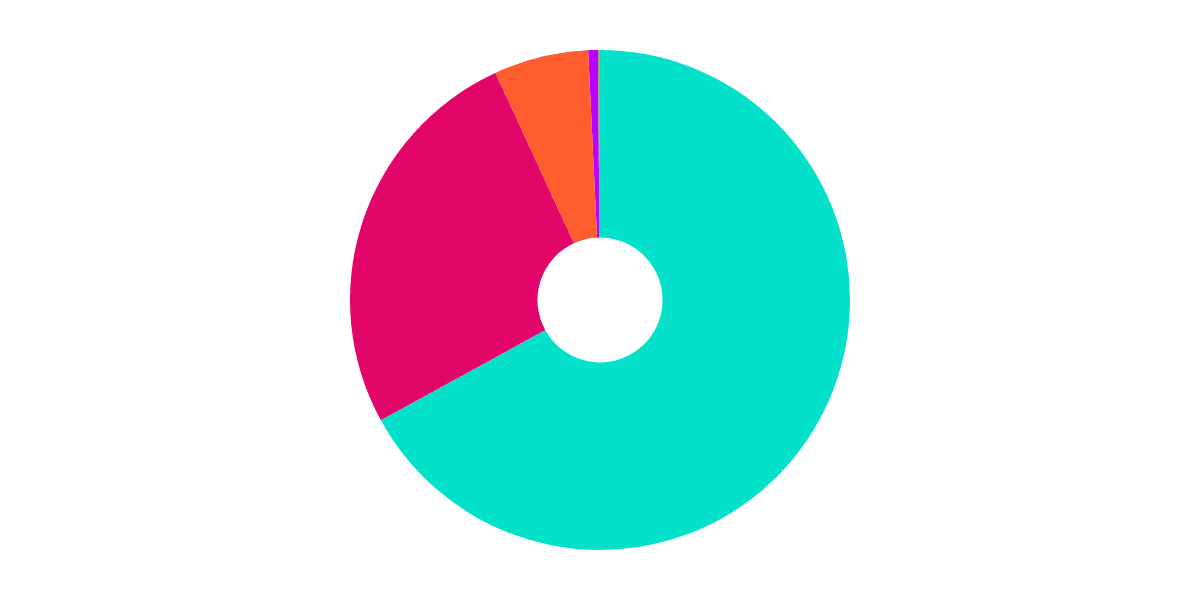 Are NFT Creators Minting Money? (Solana Bounty)