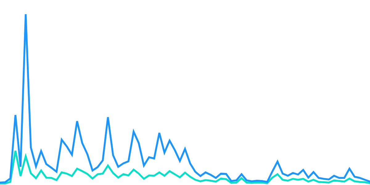 FLOW Usage During the NBA Playoffs