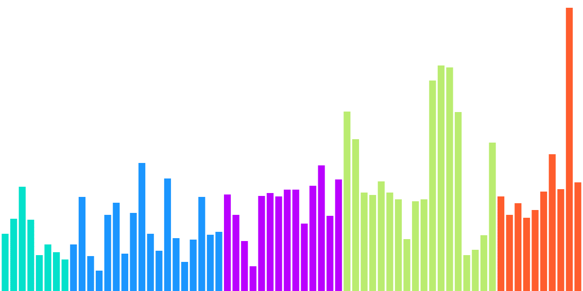 NBA Playoff Usage