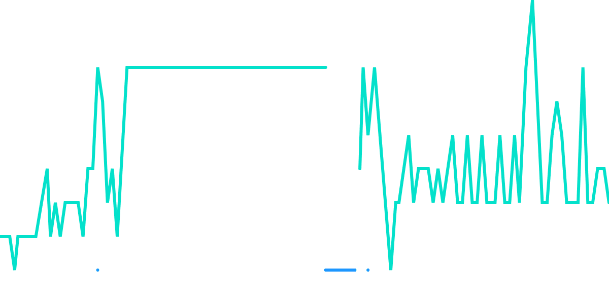 Node Churning Events