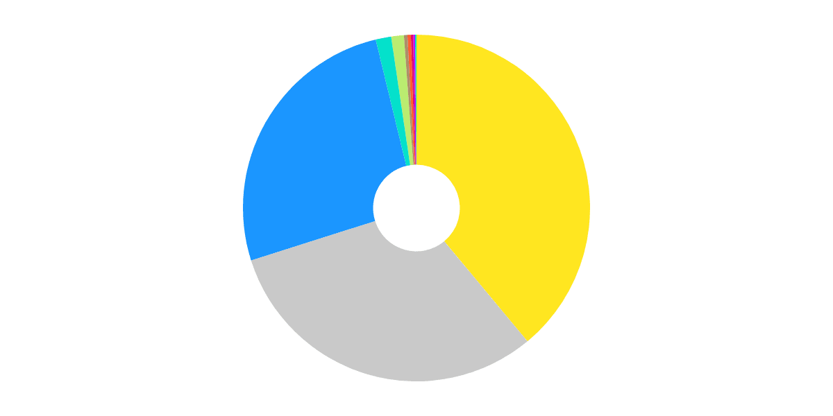 Stablecoin Landscape on DEX