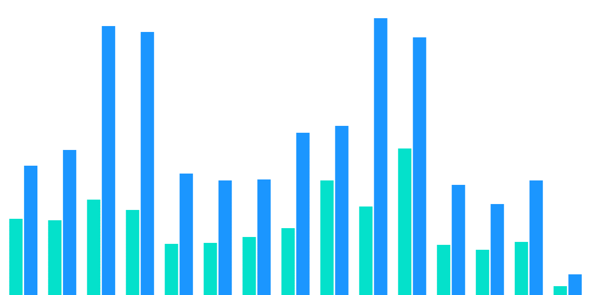 Overtime Markets - Volume