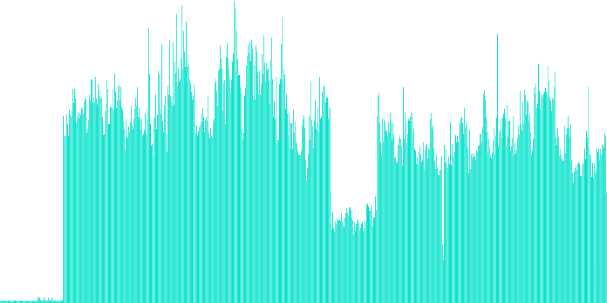 Polygon vs Harmony