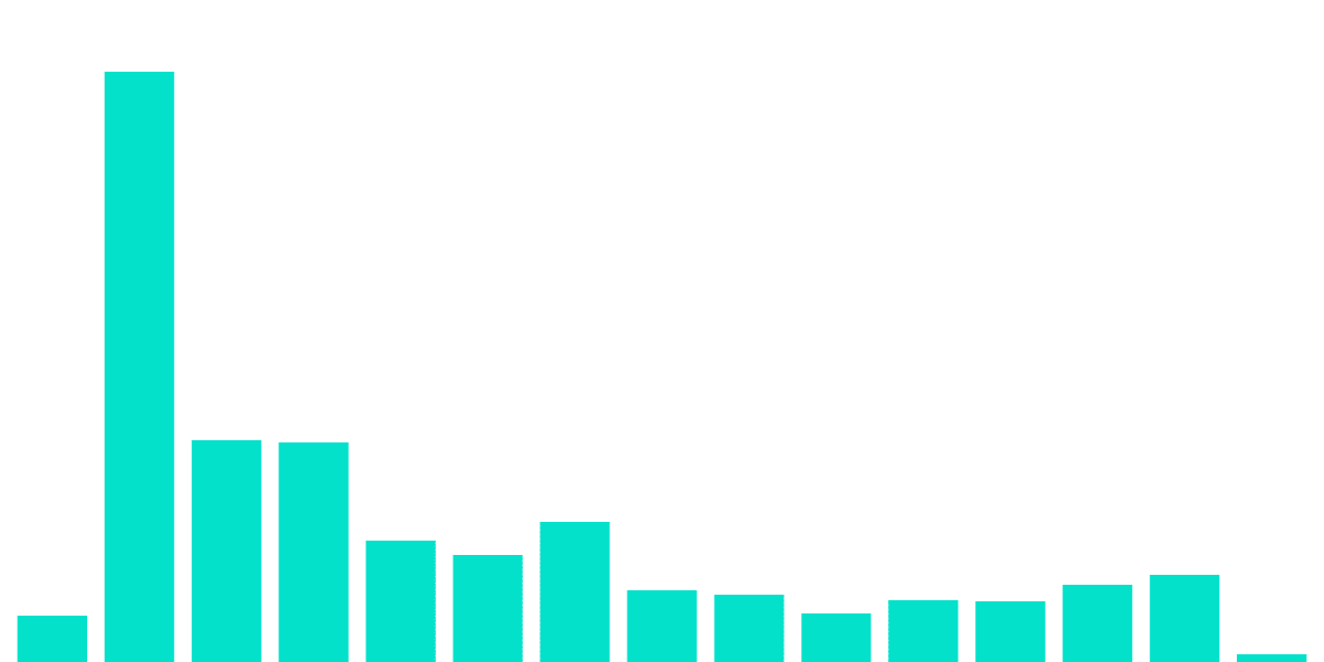 Genopets Staking