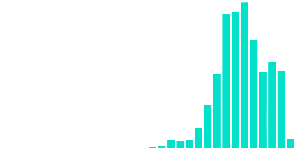 Algorand - NFT ecosystem.