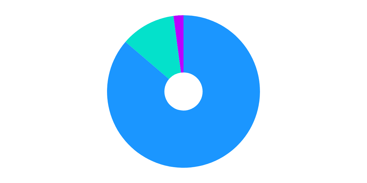 Flow vs Other L1s Pt (II)