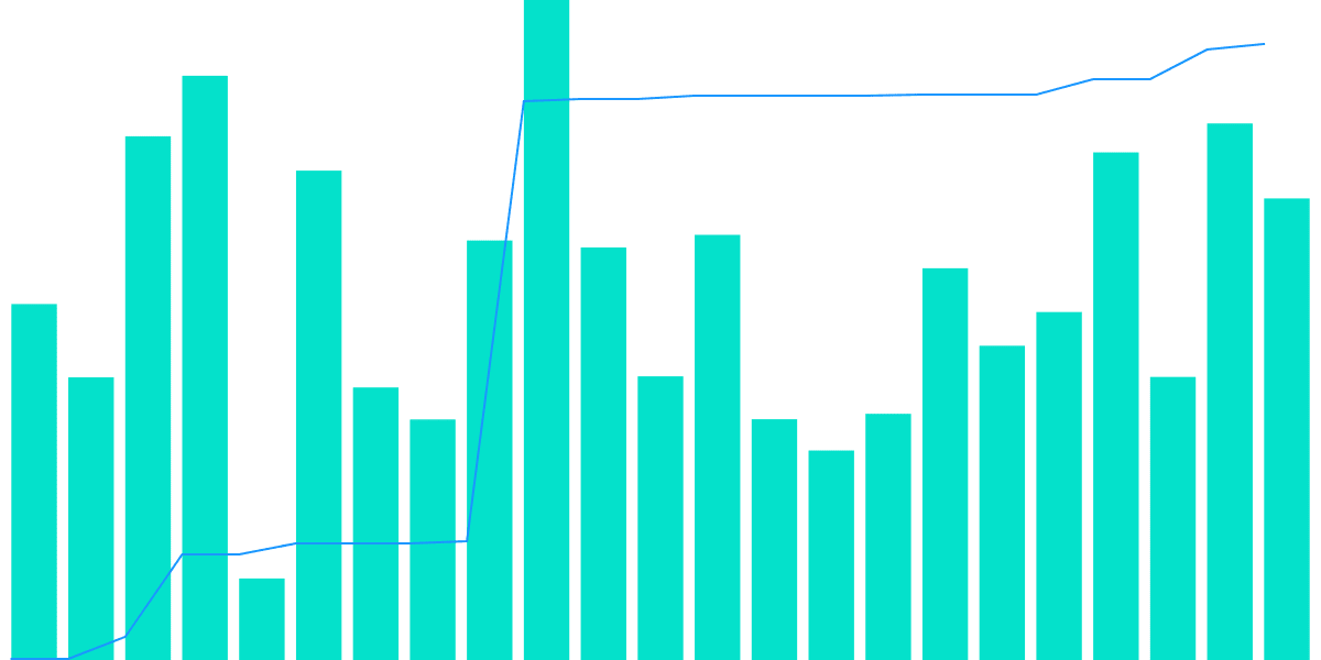 Pool Together - USDC Deposits in May 2022