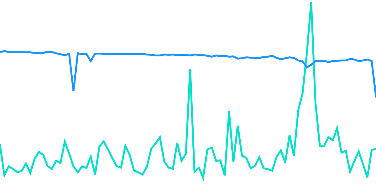 Recent Earnings for Mikek