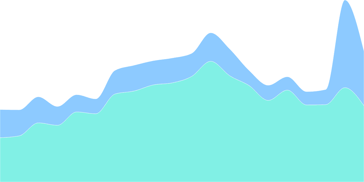 Osmosis Transaction Failures