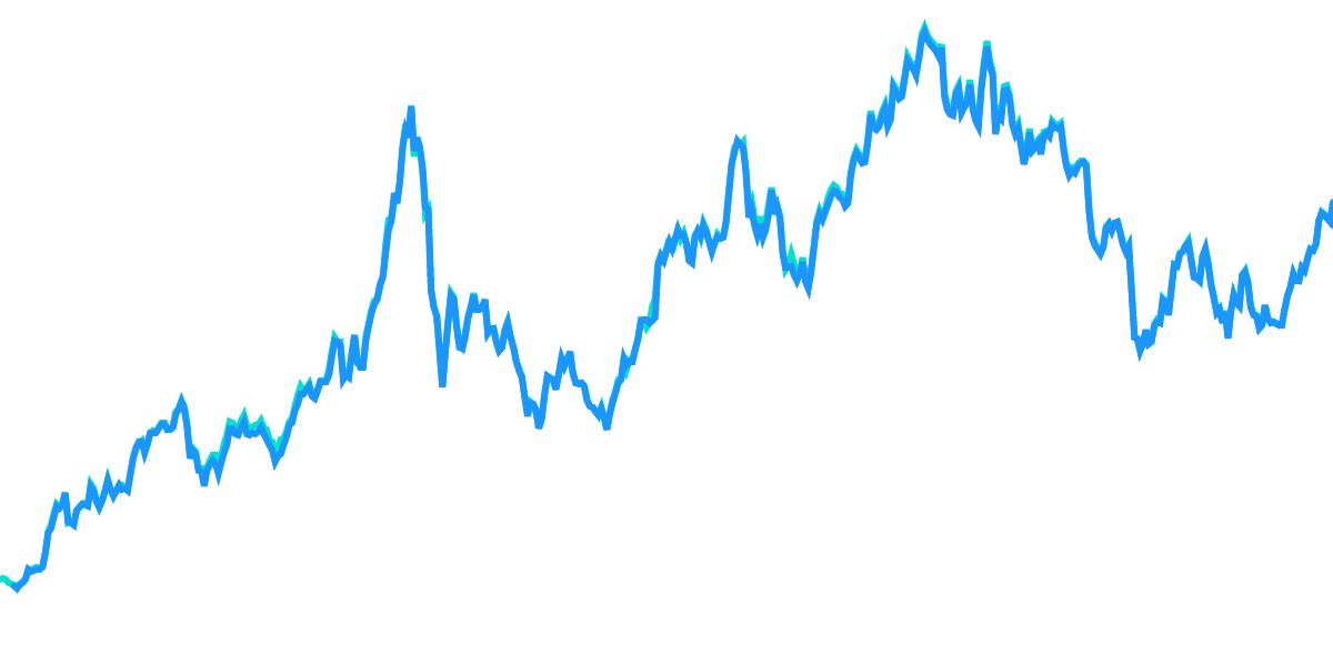 stETH vs. ETH 2
