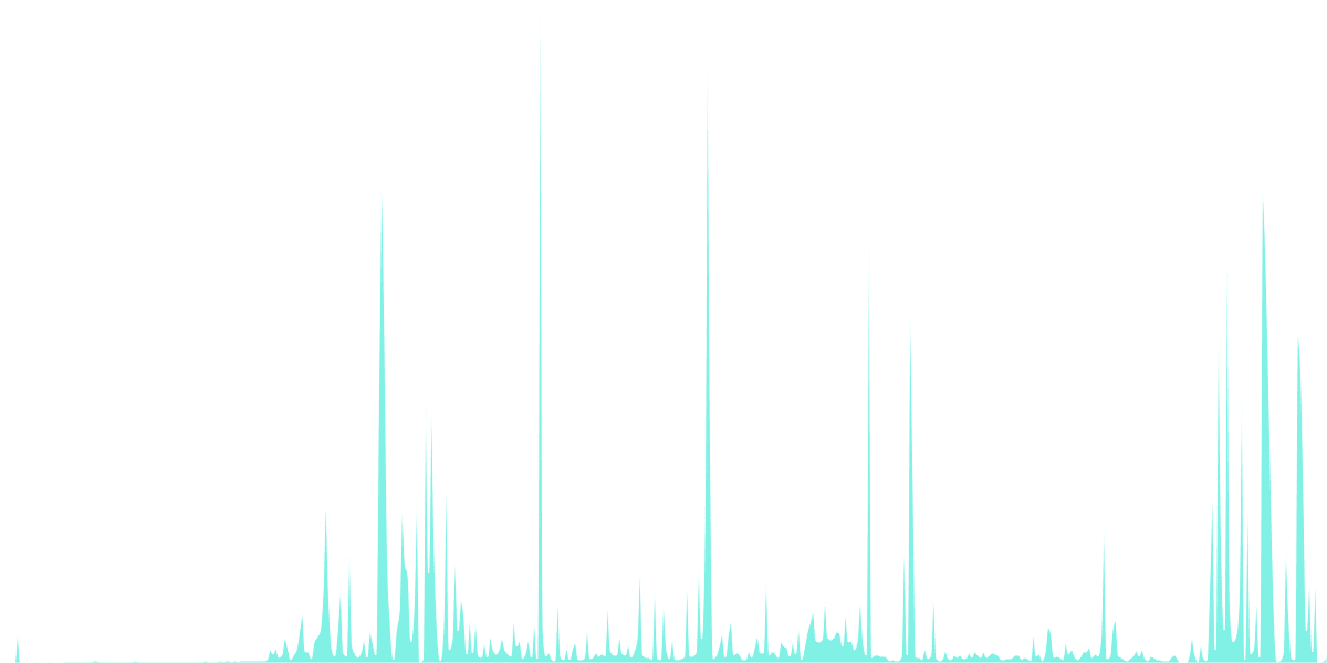 Opensea Fees Bounty