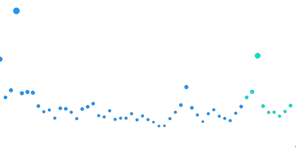 Flash Bounty: Post Merge Behavior