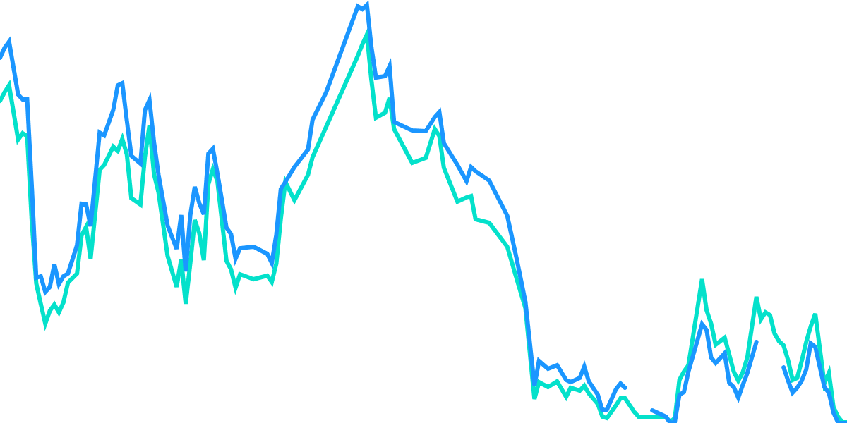 Impermanent Loss; Mainnet vs. Polygon