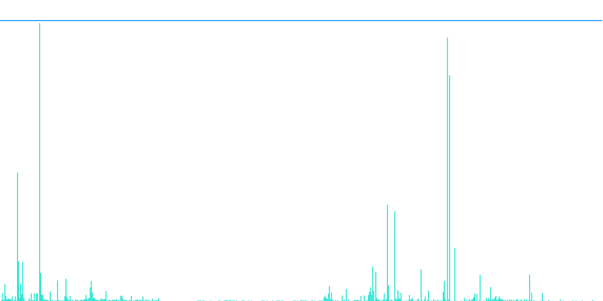 Liquid Staking ETH Platforms Analysis